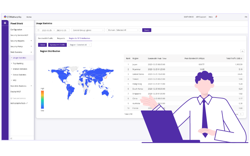 易于使用的控制台